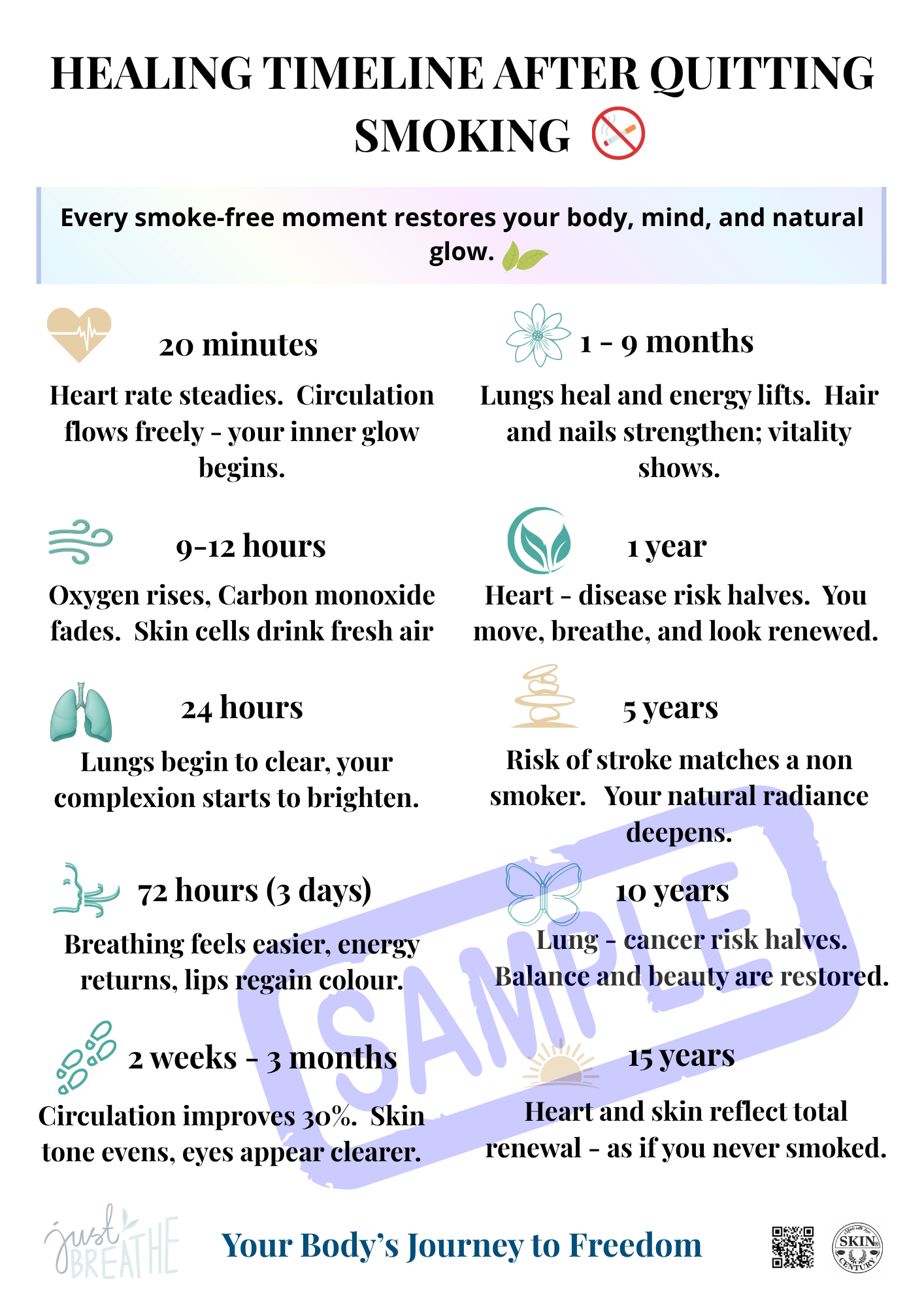 Healing Timeline After Quitting Smoking | A4 & A3 Printable Wellness Poster | Modern Educational Wall Art | Smoke-Free Recovery Gift | Skin Century Made With Love