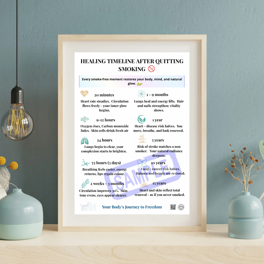 Healing Timeline After Quitting Smoking | A4 & A3 Printable Wellness Poster | Modern Educational Wall Art | Smoke-Free Recovery Gift | Skin Century Made With Love