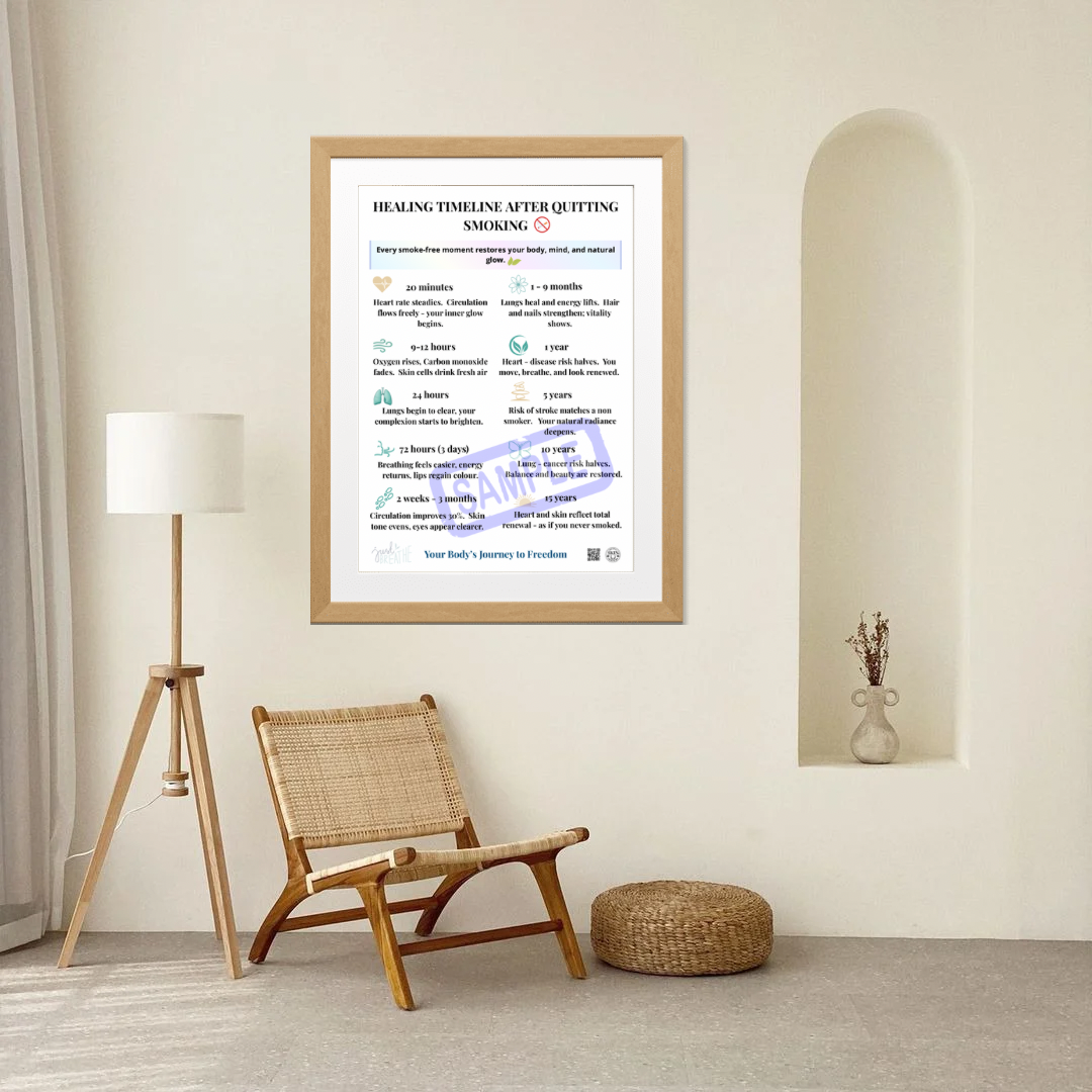 Healing Timeline After Quitting Smoking | A4 & A3 Printable Wellness Poster | Modern Educational Wall Art | Smoke-Free Recovery Gift | Skin Century Made With Love
