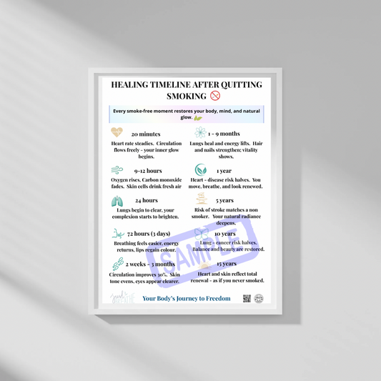 Healing Timeline After Quitting Smoking | A4 & A3 Printable Wellness Poster | Modern Educational Wall Art | Smoke-Free Recovery Gift | Skin Century Made With Love