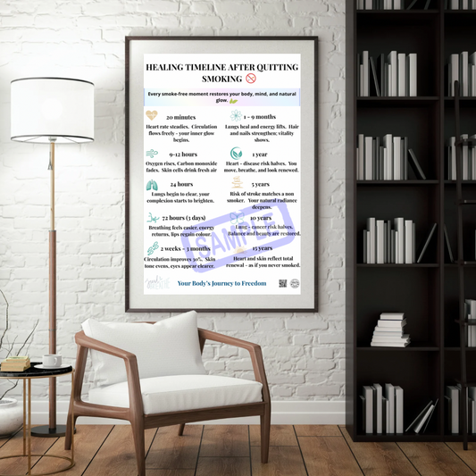 Healing Timeline After Quitting Smoking | A4 & A3 Printable Wellness Poster | Modern Educational Wall Art | Smoke-Free Recovery Gift | Skin Century Made With Love